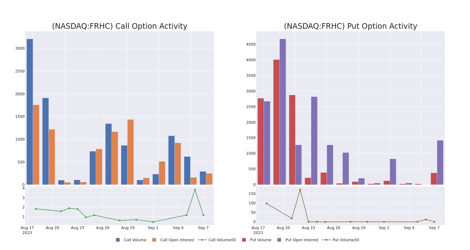 Options Call Chart