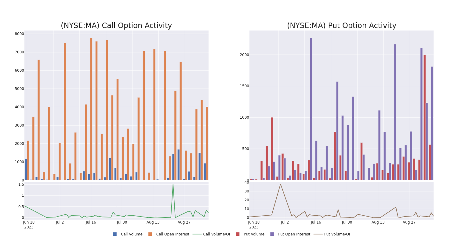 Options Call Chart