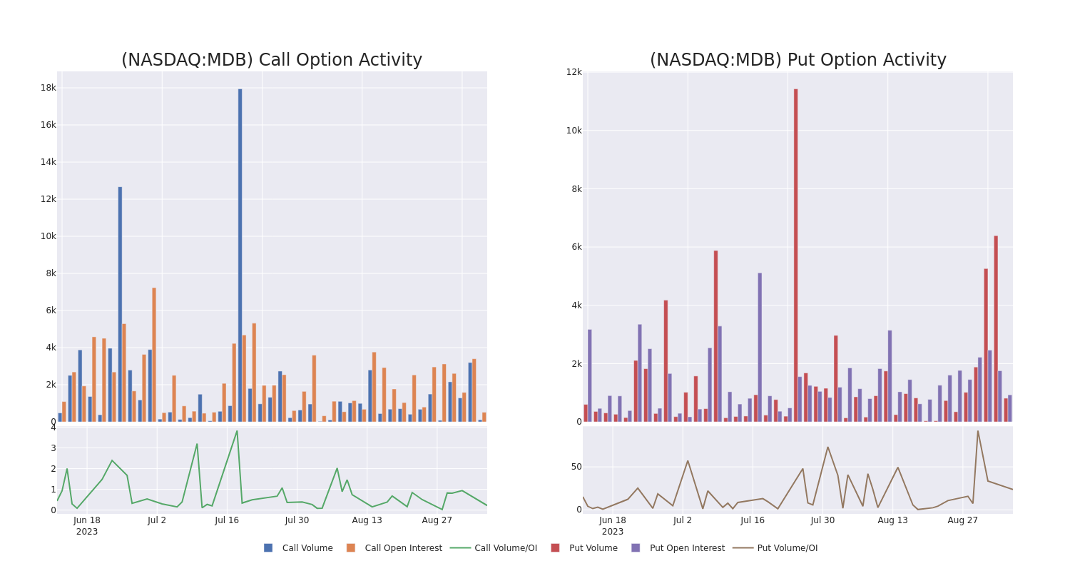 Options Call Chart