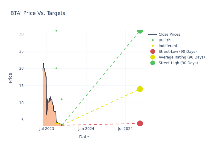 price target chart