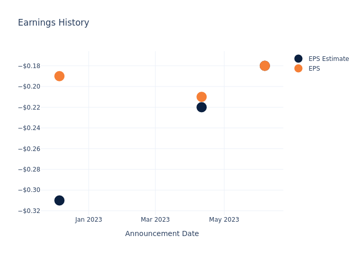 eps graph