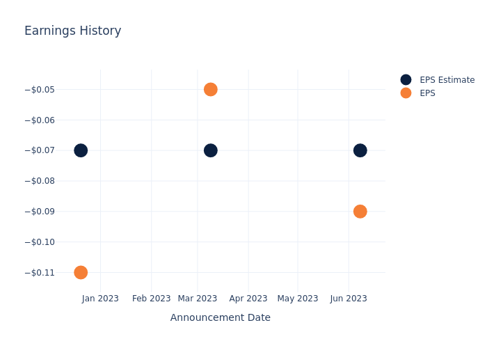 eps graph