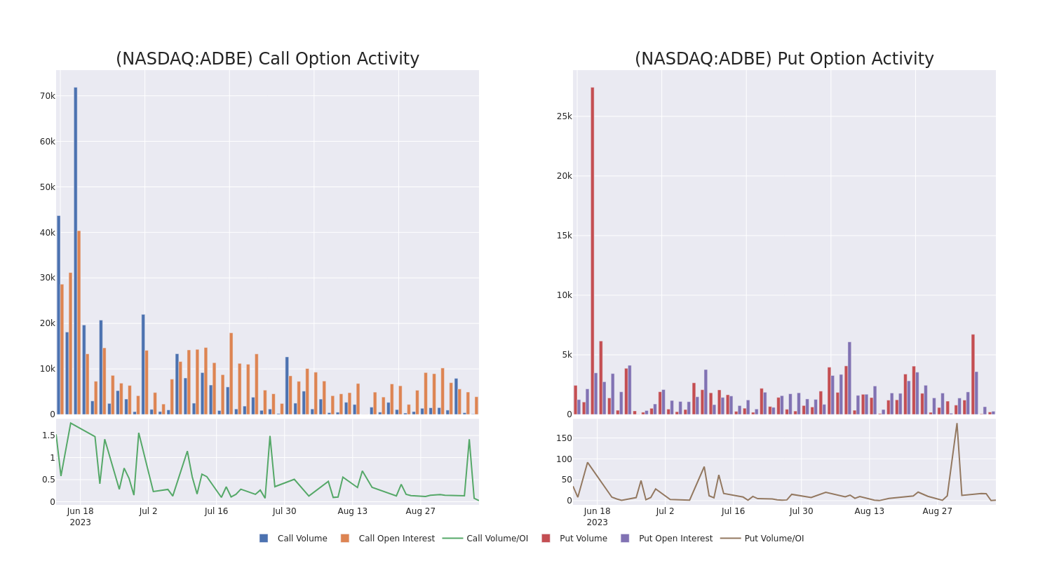 Options Call Chart