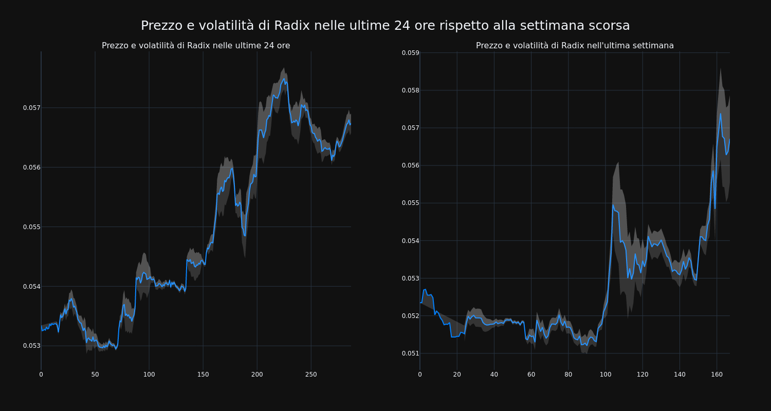 price_chart