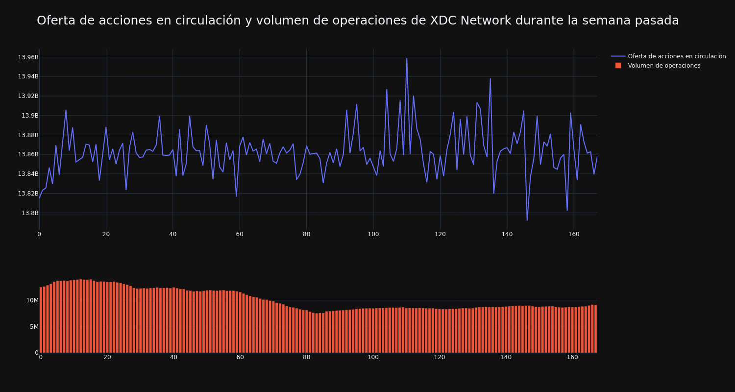 supply_and_vol