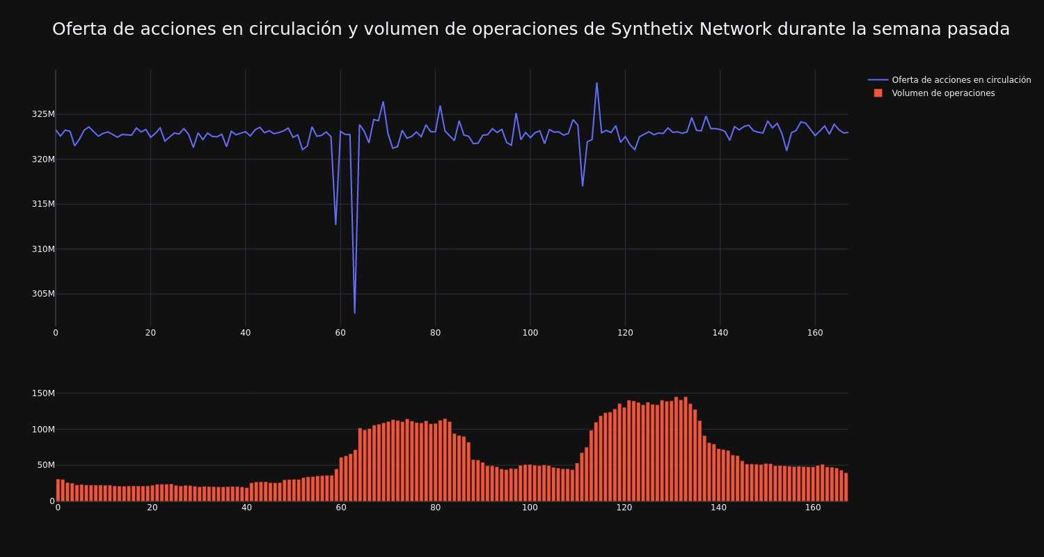 supply_and_vol