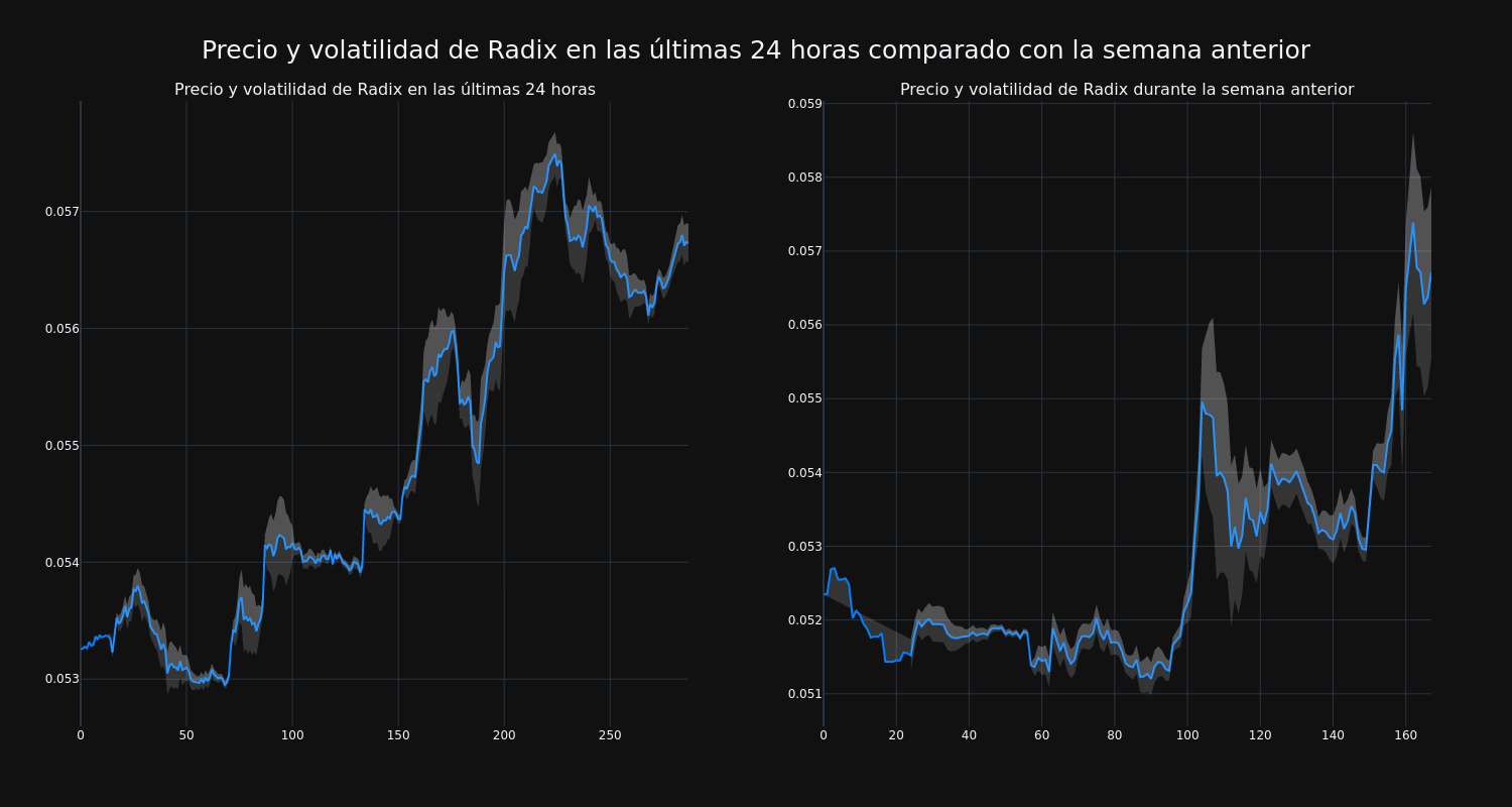 price_chart