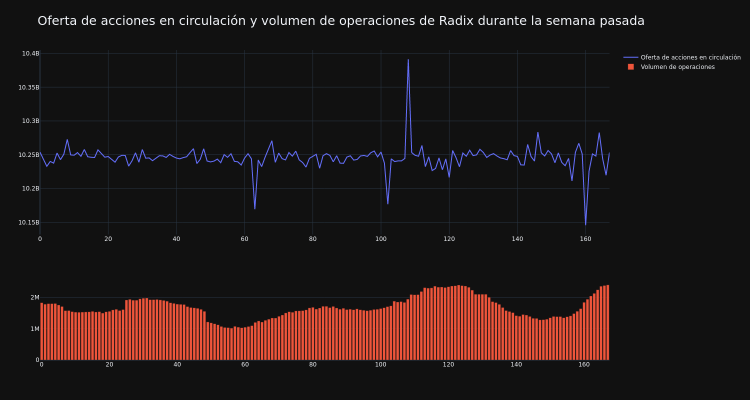 supply_and_vol