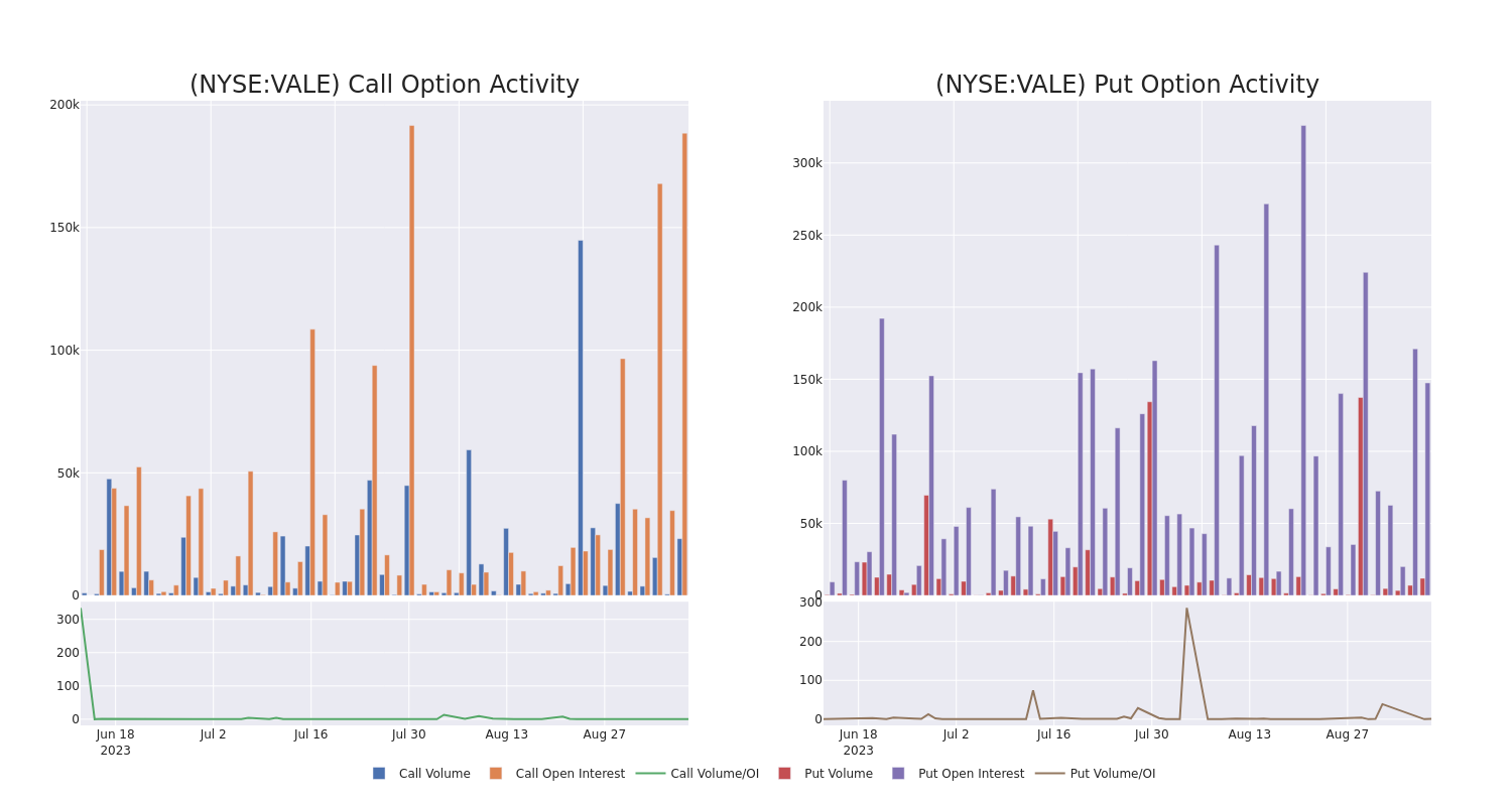 Options Call Chart