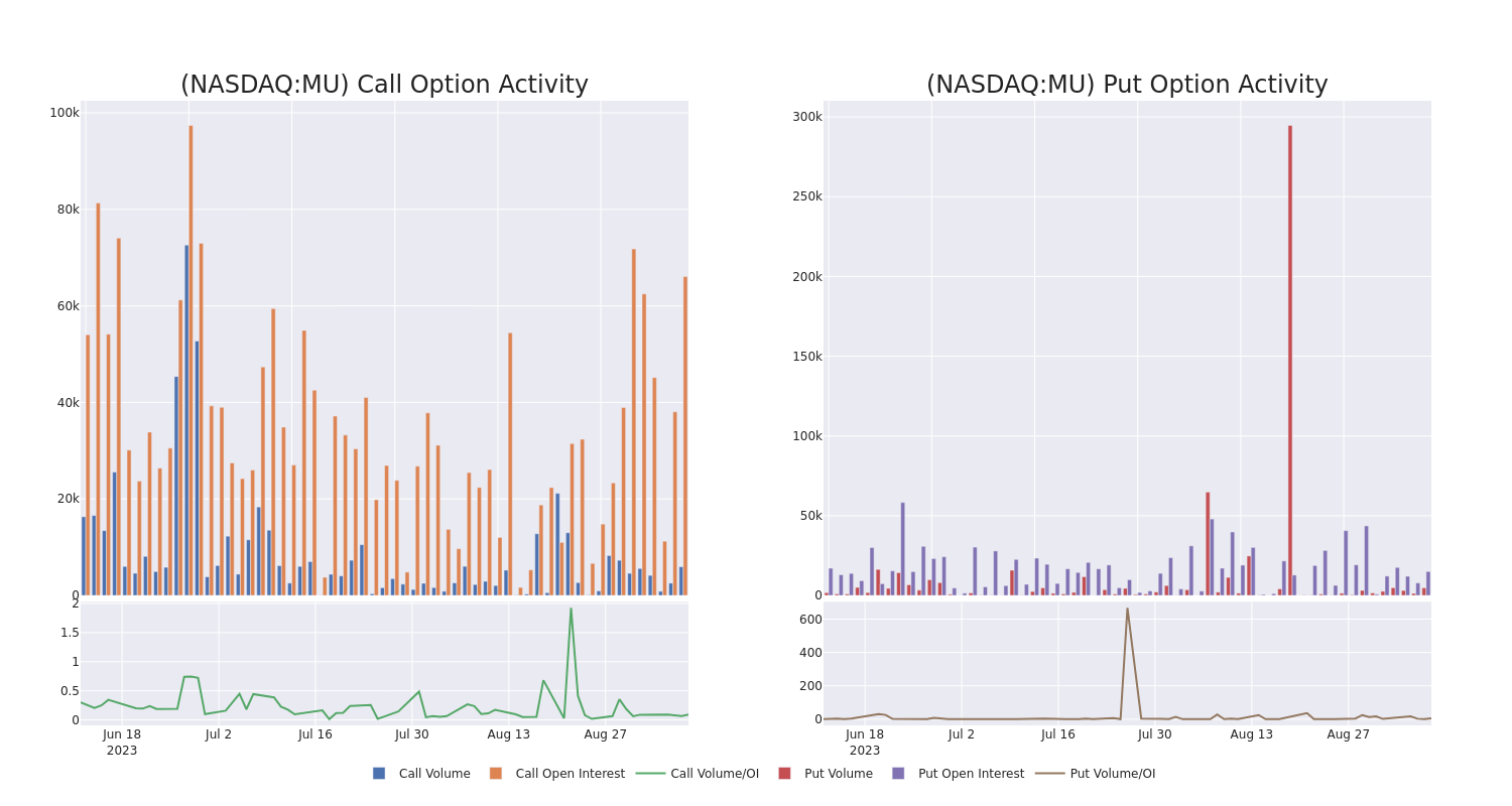 Options Call Chart