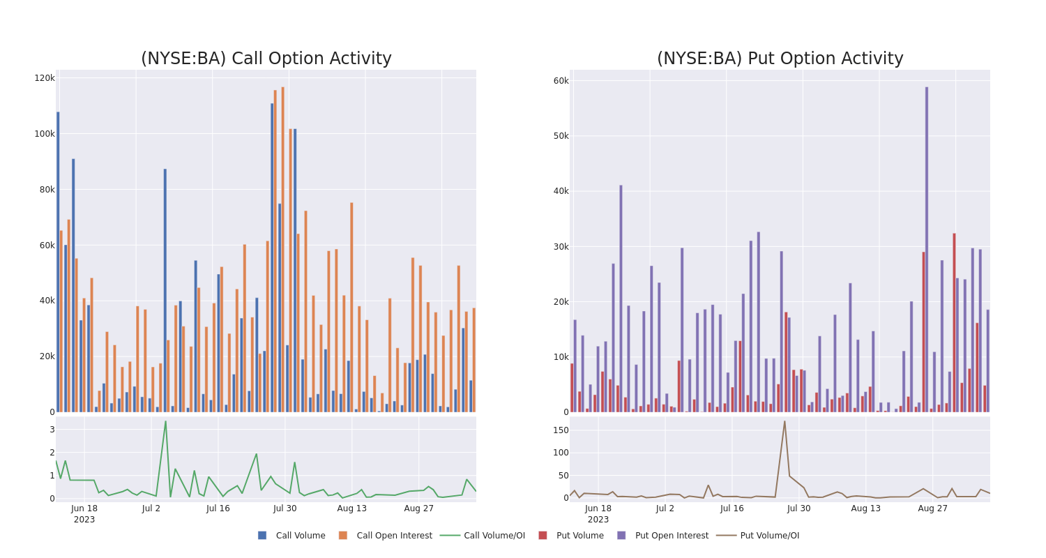 Options Call Chart