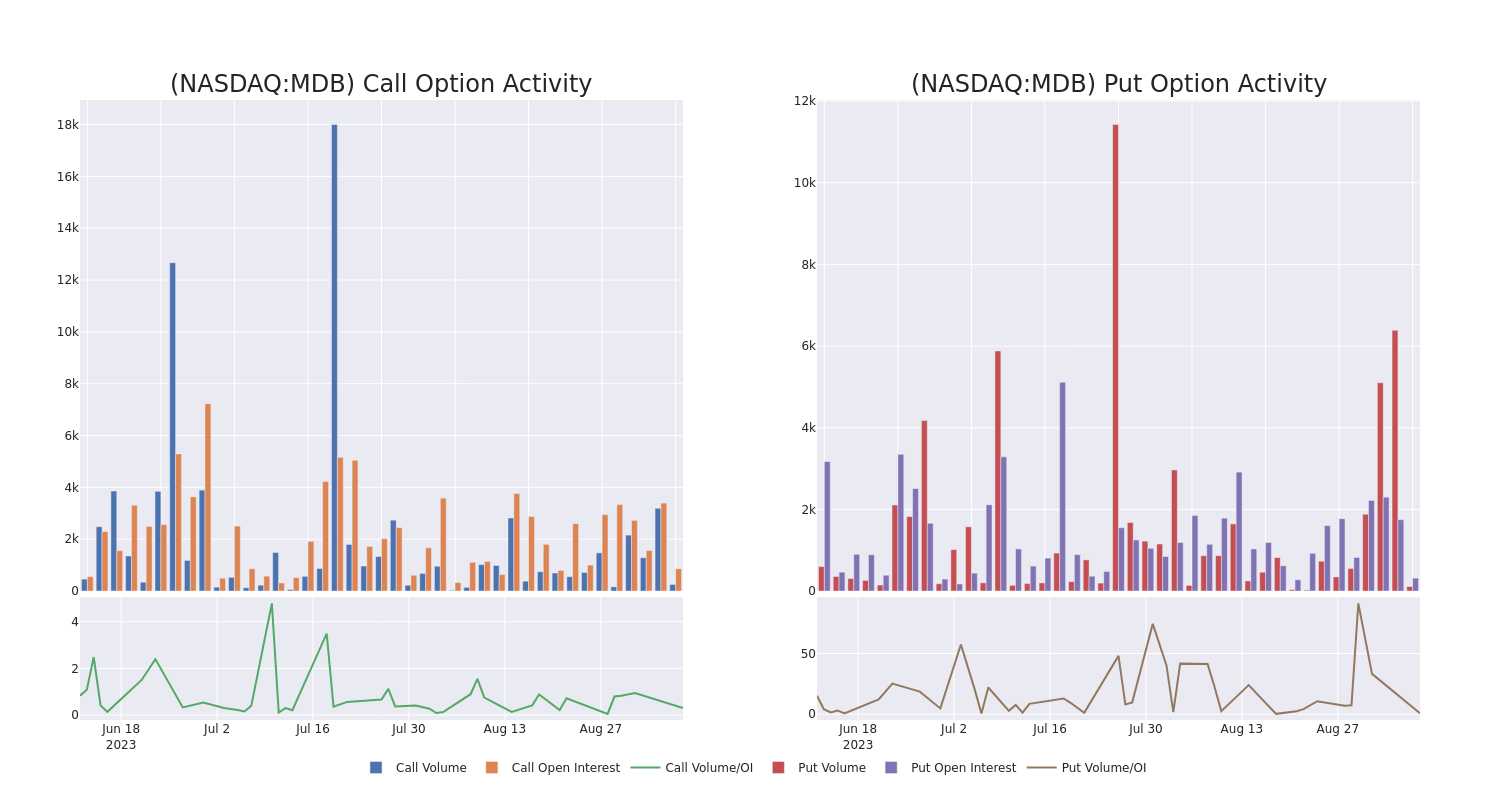 Options Call Chart