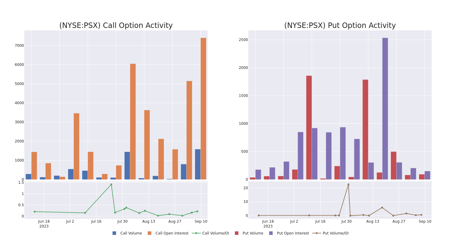 Options Call Chart