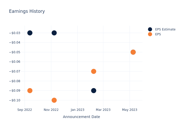 eps graph