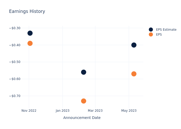 eps graph