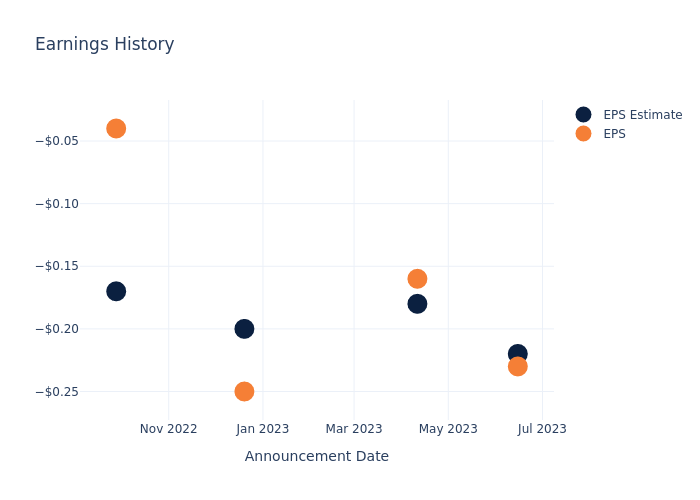 eps graph