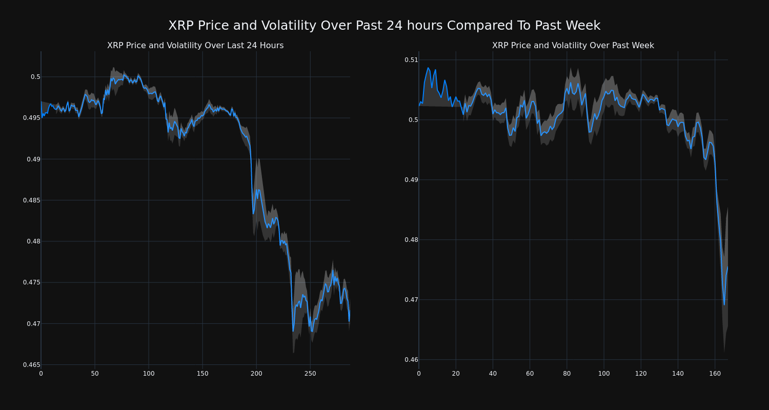 price_chart