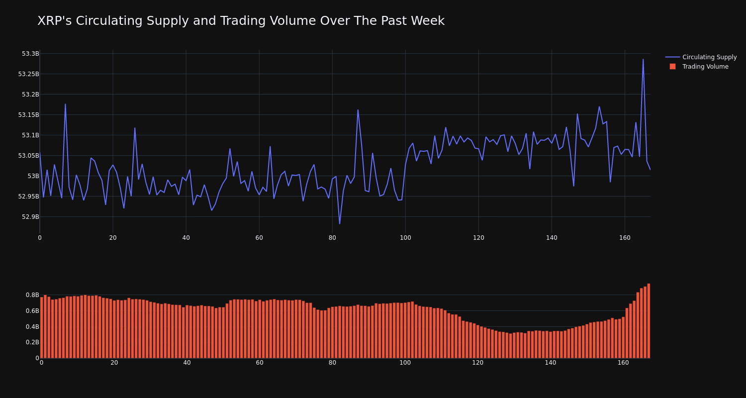 supply_and_vol