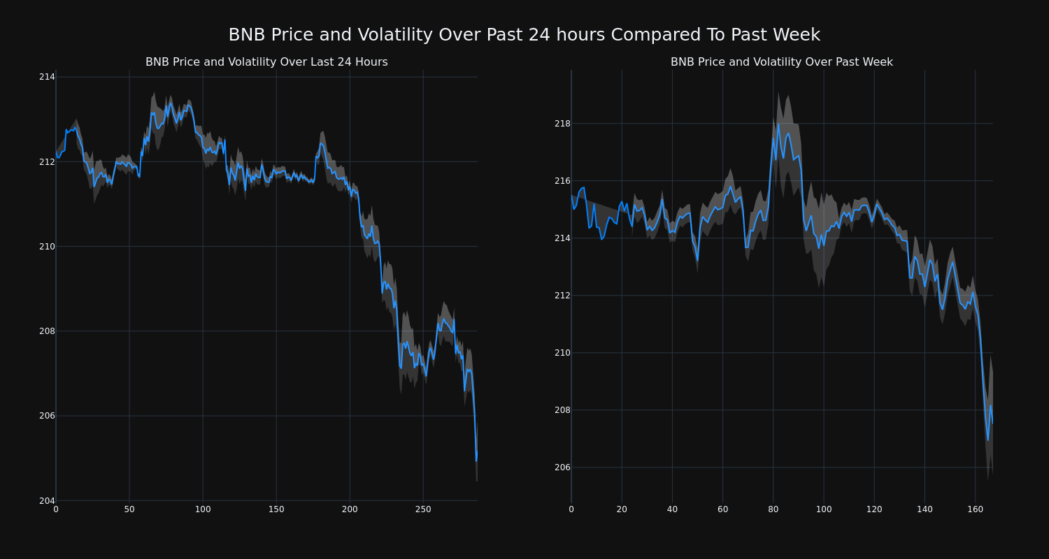 price_chart