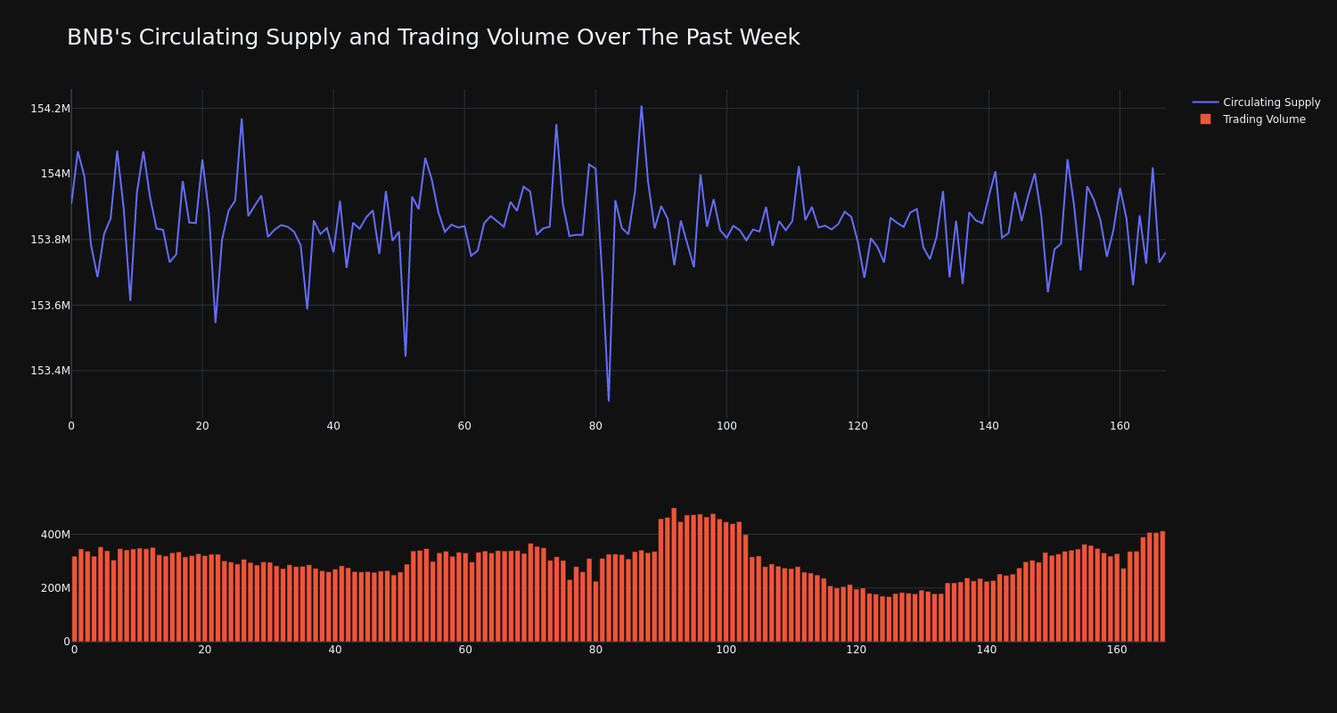 supply_and_vol