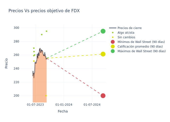 price target chart