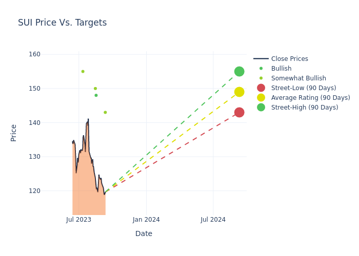 price target chart