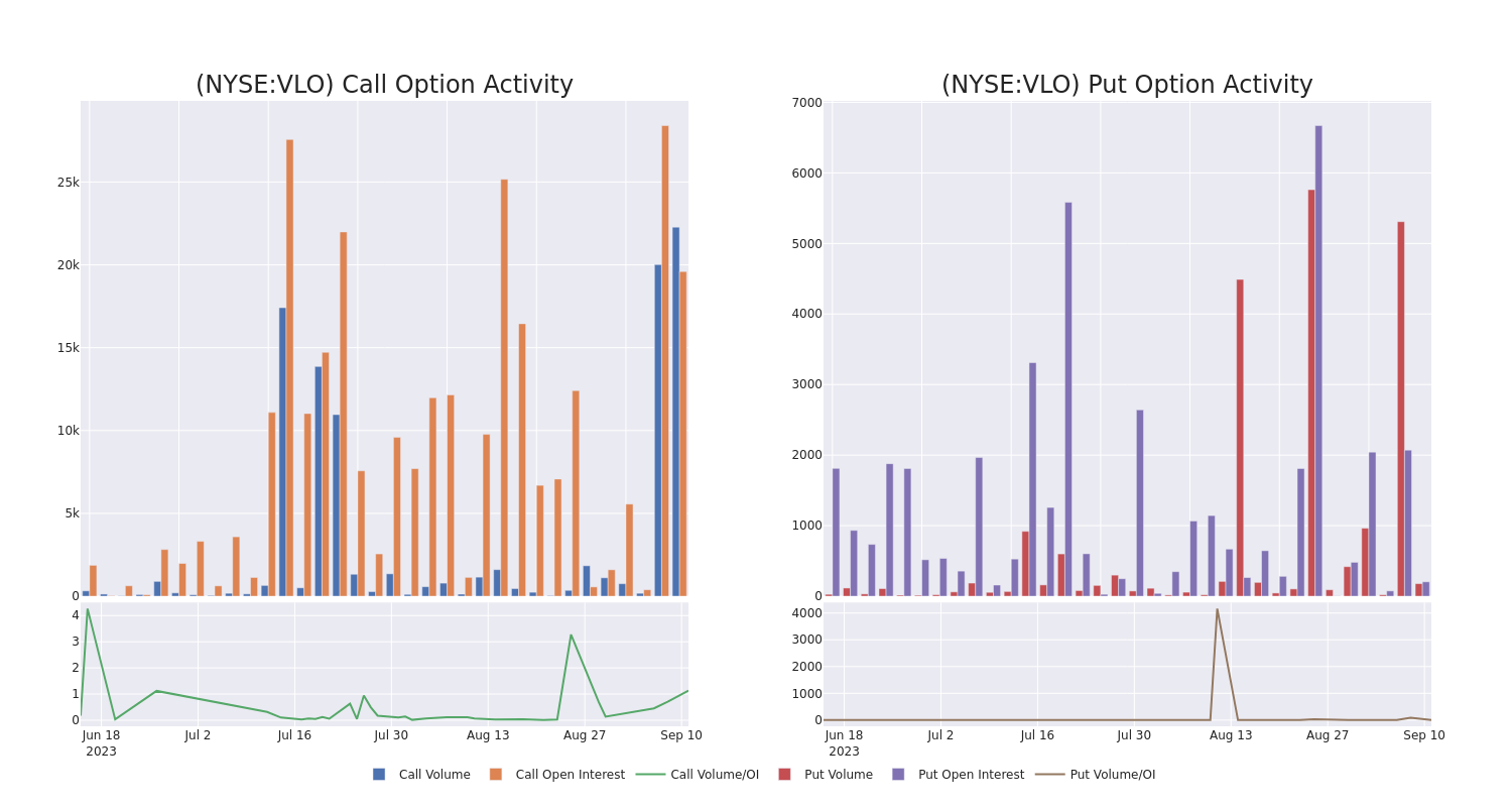 Options Call Chart