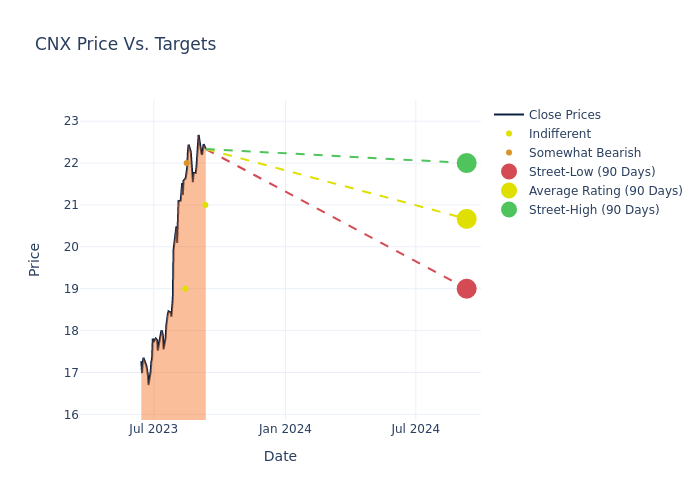 price target chart