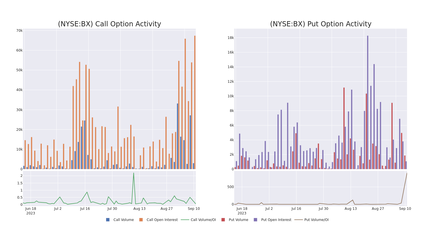 Options Call Chart