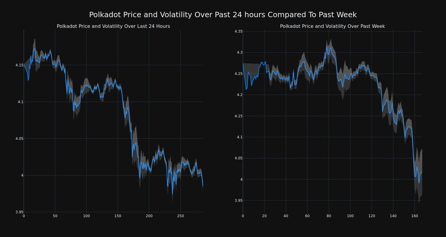 price_chart