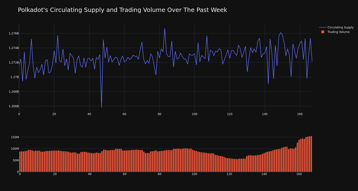 supply_and_vol