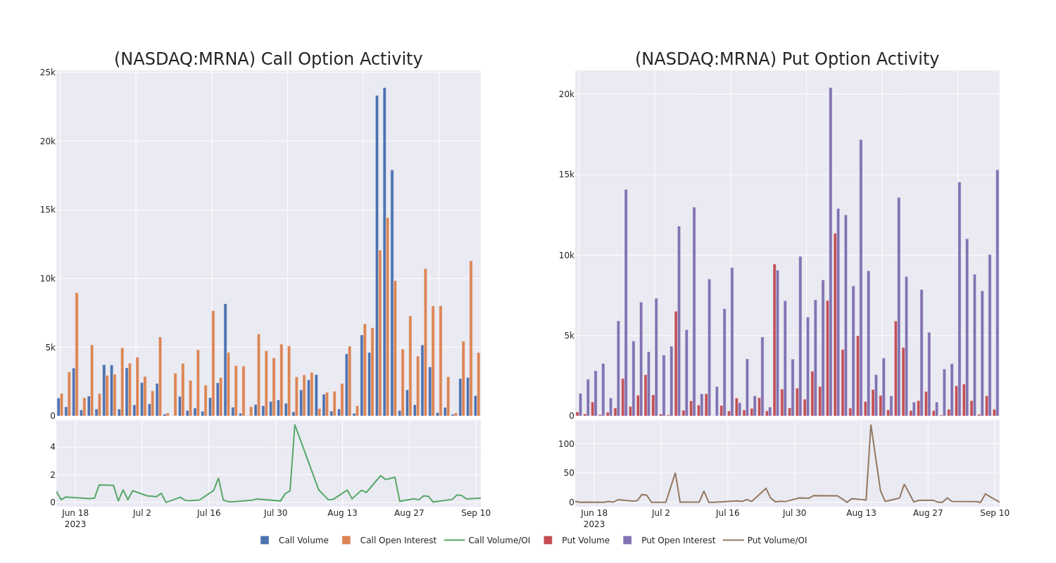 Options Call Chart