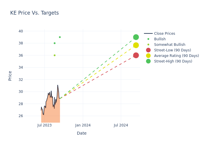 price target chart