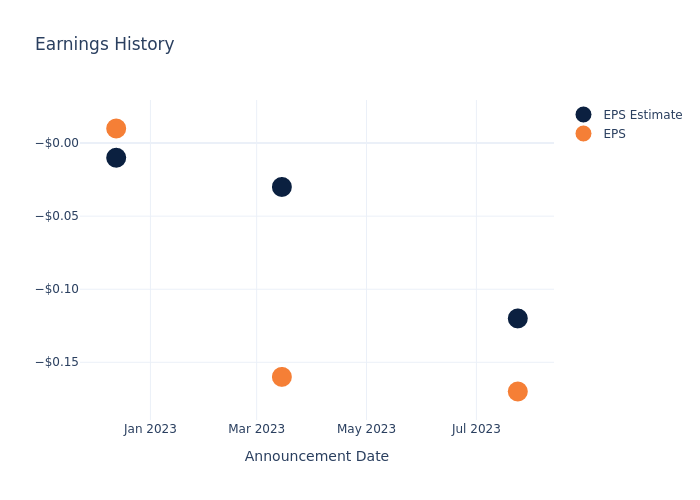 eps graph