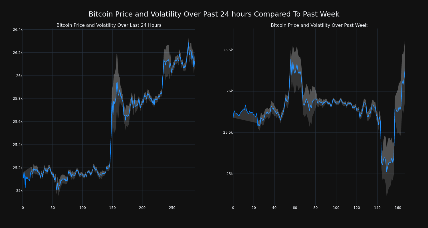 price_chart