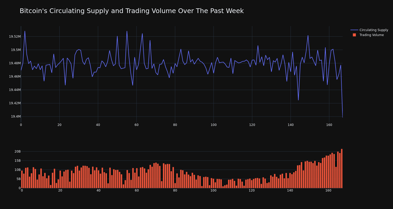 supply_and_vol