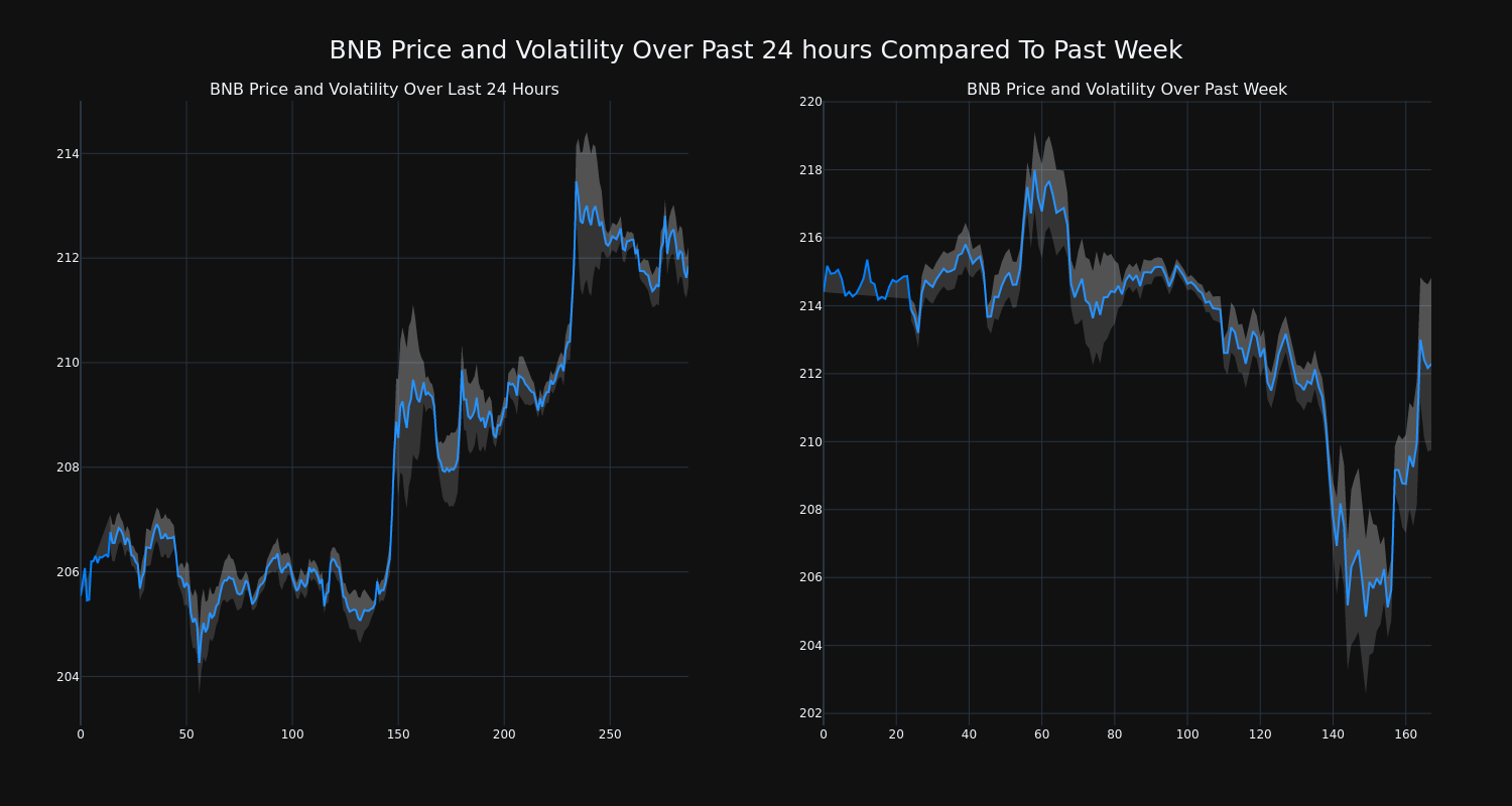 price_chart