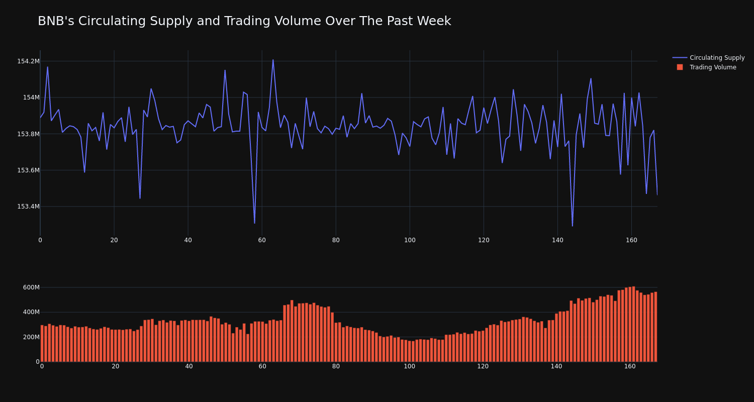 supply_and_vol