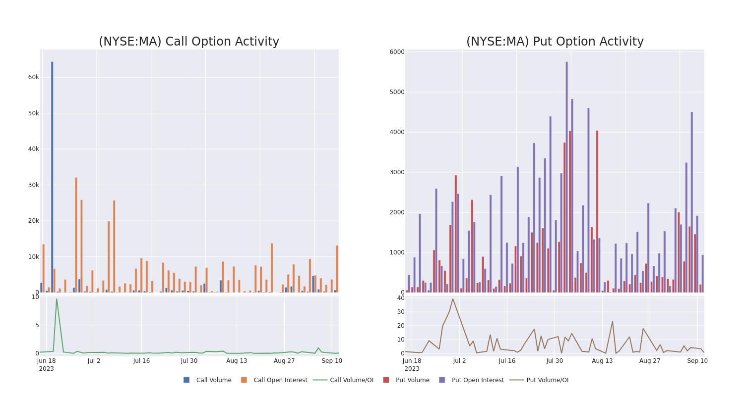 Options Call Chart