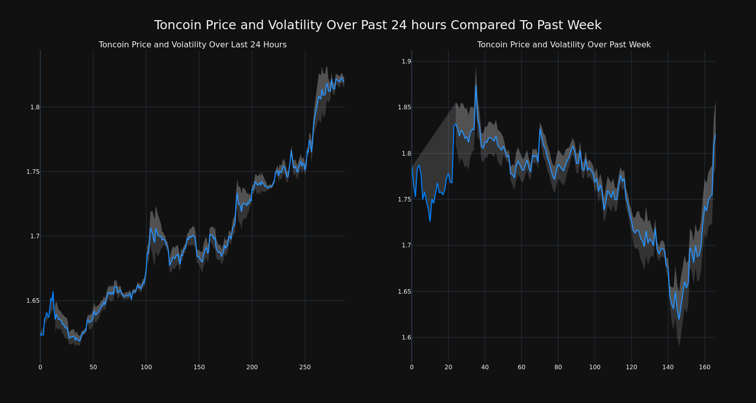 price_chart