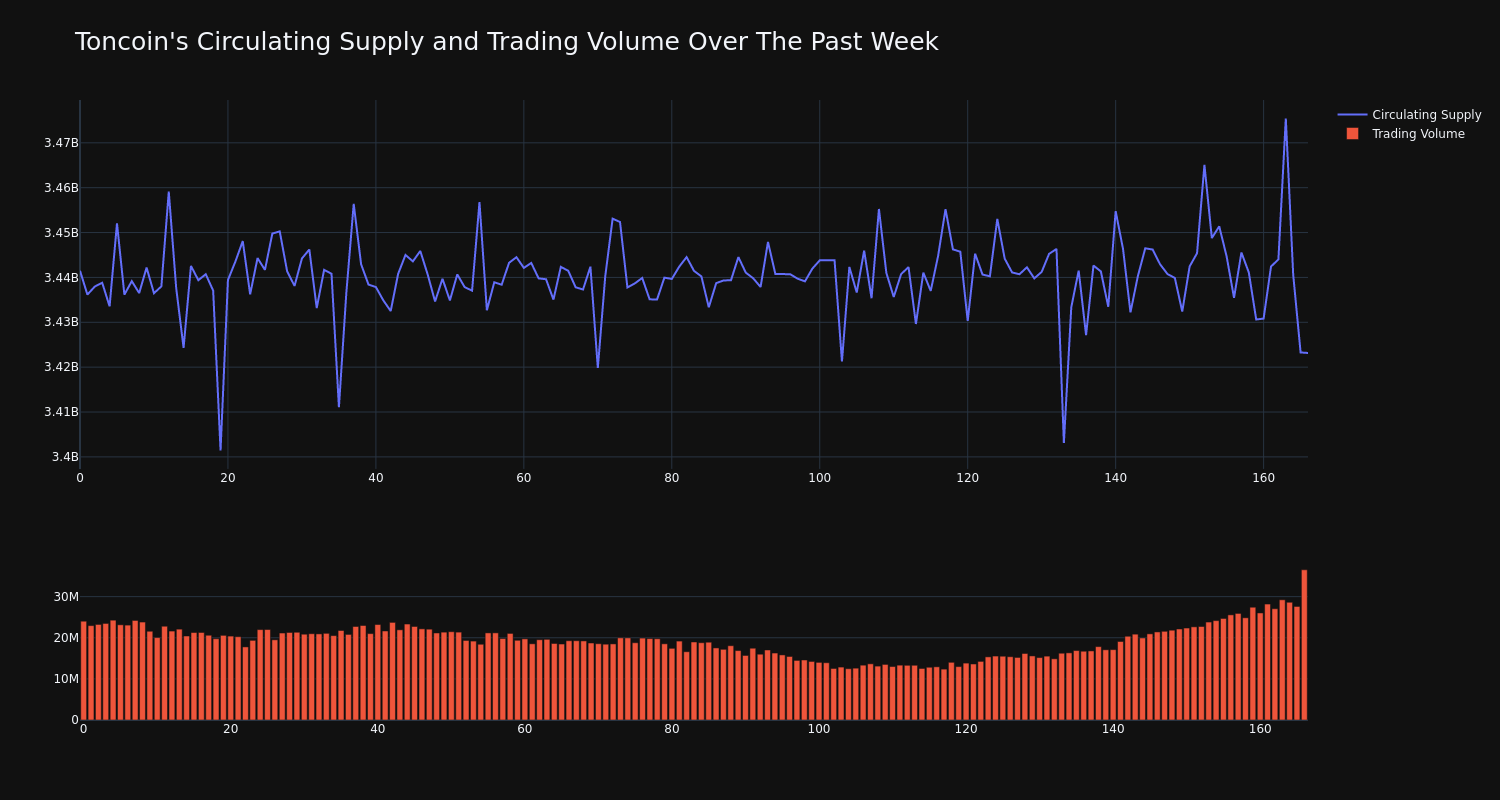 supply_and_vol