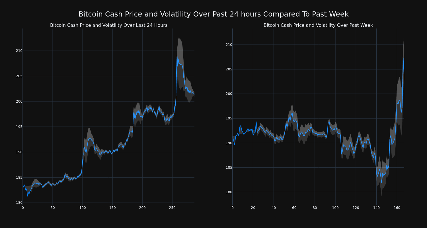 price_chart