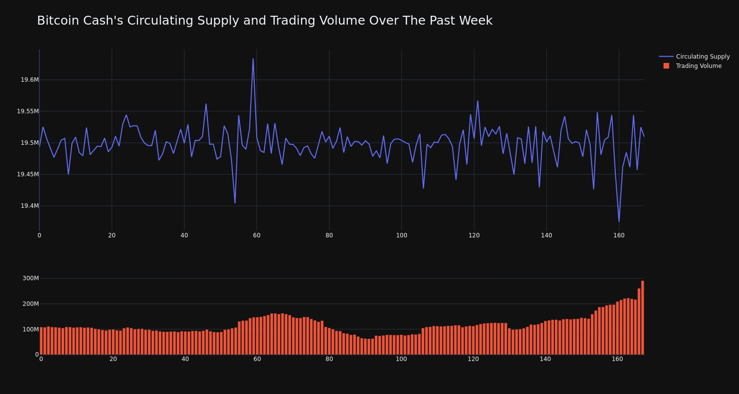 supply_and_vol