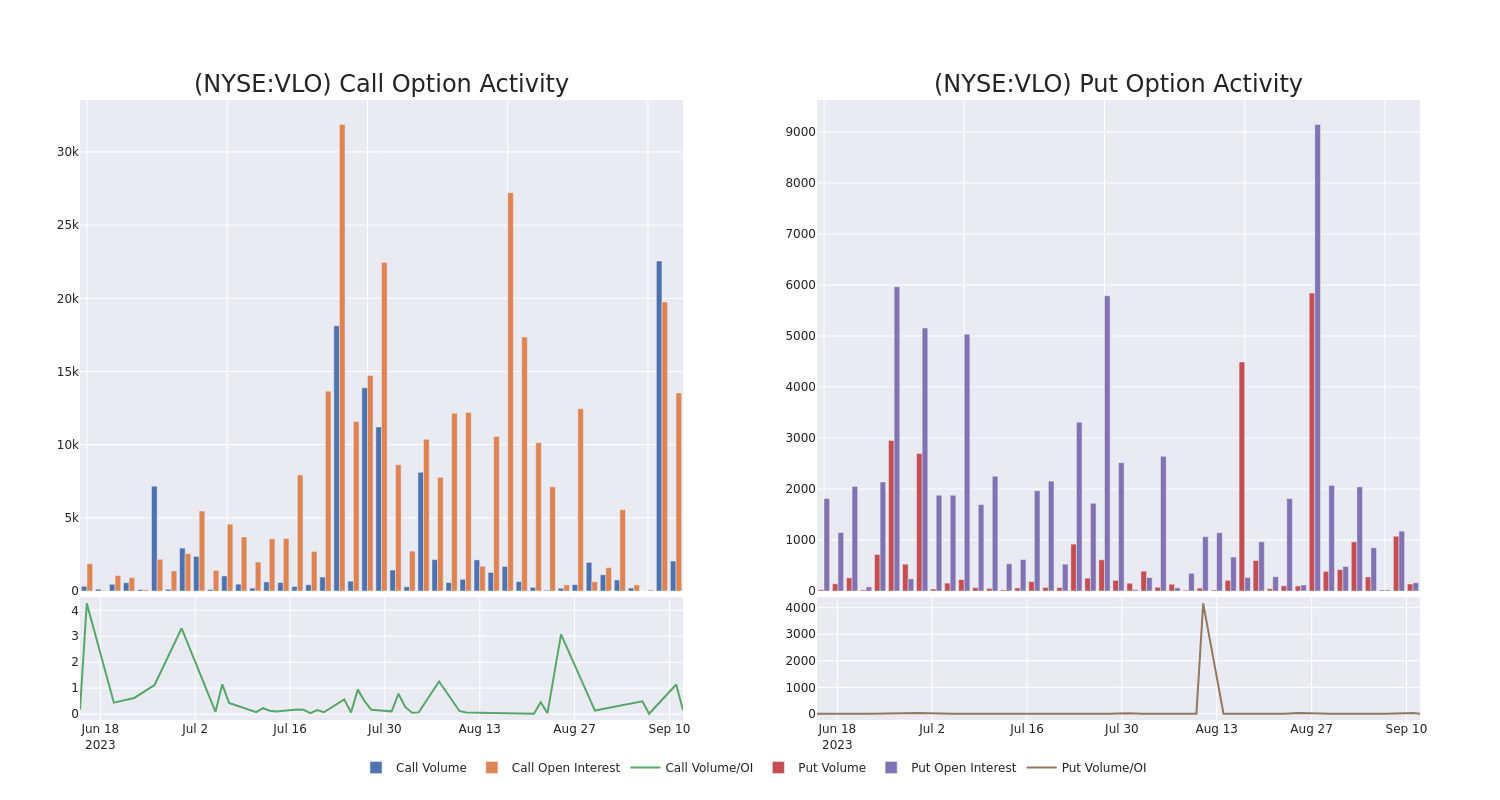 Options Call Chart