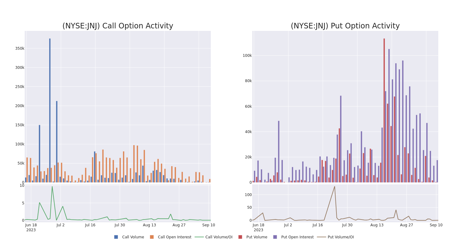 Options Call Chart