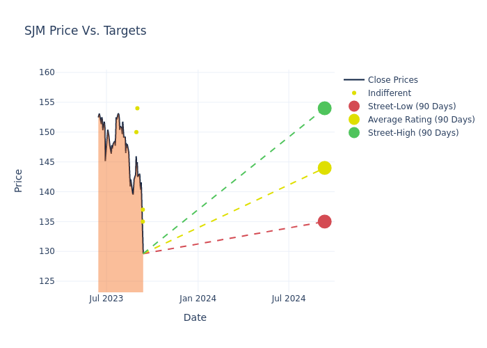 price target chart