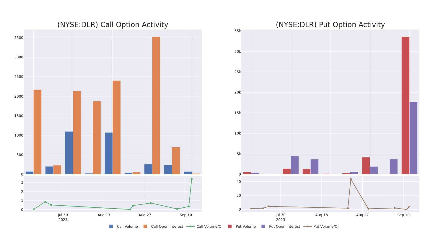 Options Call Chart