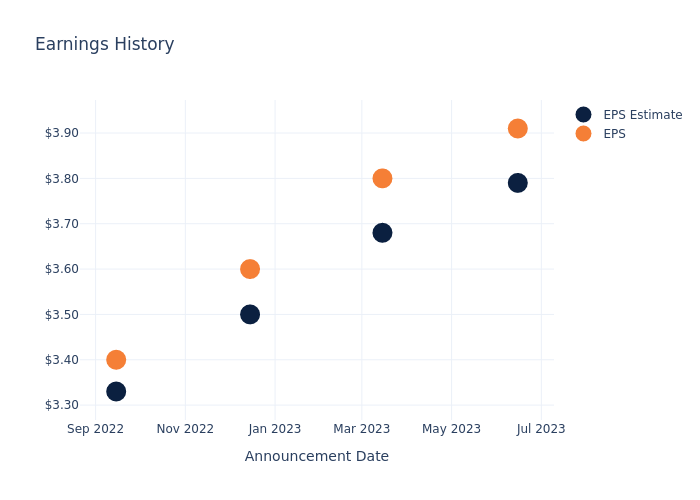 eps graph