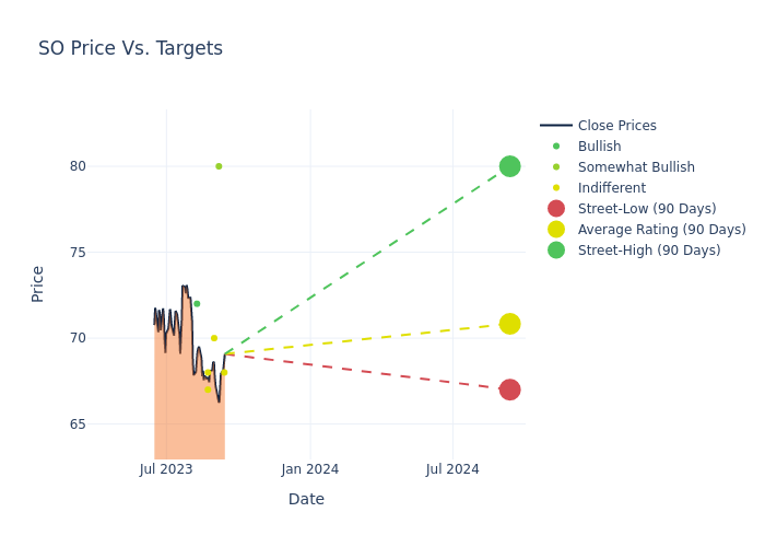 price target chart