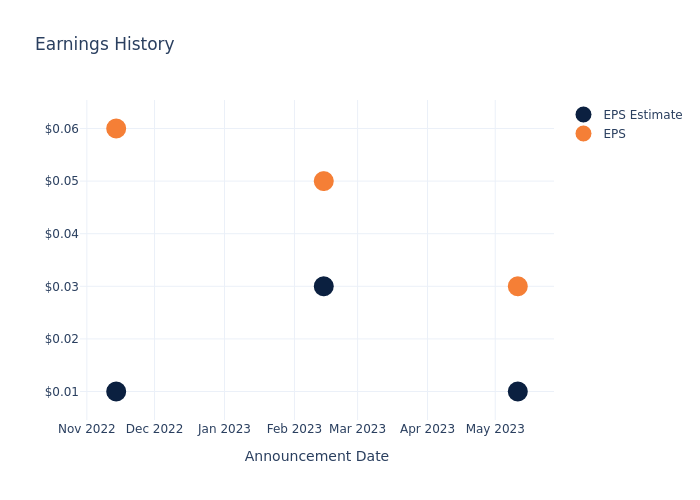 eps graph